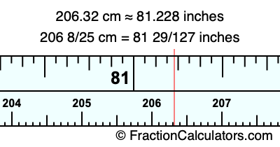 206.32 cm in inches