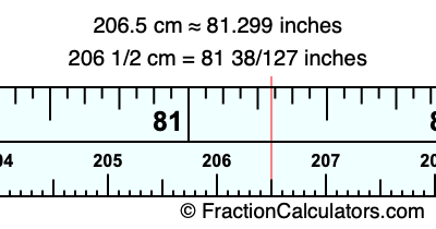 206.5 cm in inches