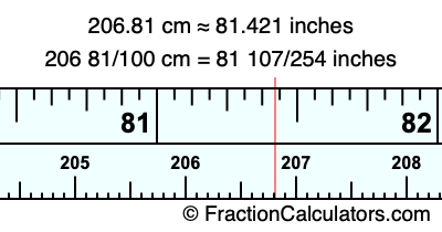 206.81 cm in inches