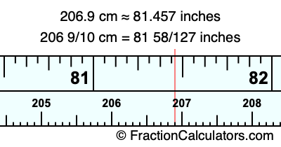 206.9 cm in inches