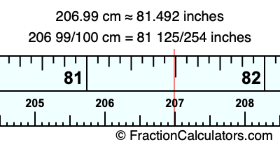 206.99 cm in inches