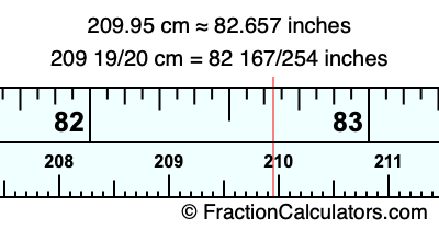 209.95 cm in inches