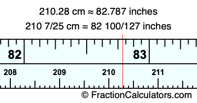 210.28 cm in inches
