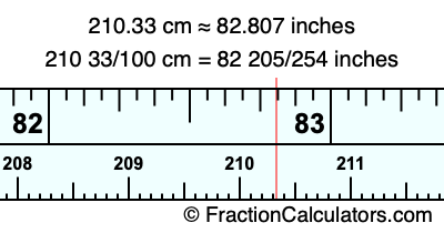 210.33 cm in inches