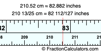 210.52 cm in inches