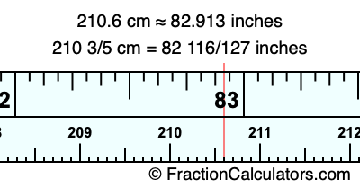 210.6 cm in inches
