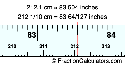 212.1 cm in inches