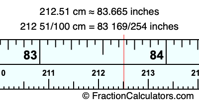 212.51 cm in inches