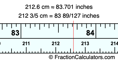 212.6 cm in inches