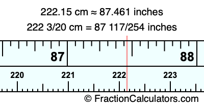 222.15 cm in inches