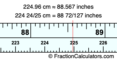 224.96 cm in inches