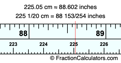 225.05 cm in inches