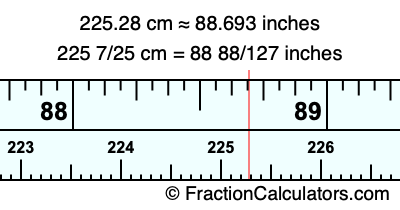225.28 cm in inches