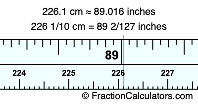 226.1 cm in inches