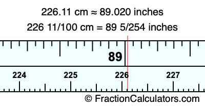 226.11 cm in inches