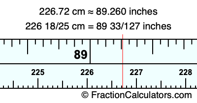 226.72 cm in inches