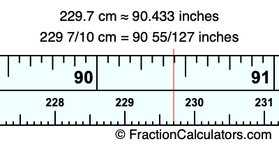 229.7 cm in inches
