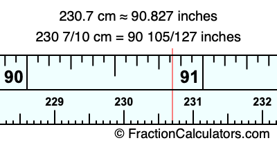 230.7 cm in inches