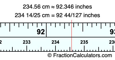 234.56 cm in inches
