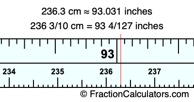 236.3 cm in inches