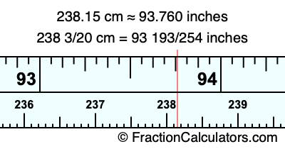 238.15 cm in inches