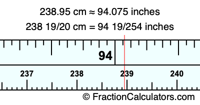 238.95 cm in inches