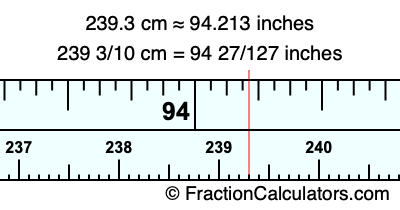 239.3 cm in inches