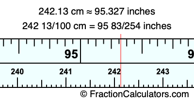 242.13 cm in inches