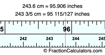 243.6 cm in inches