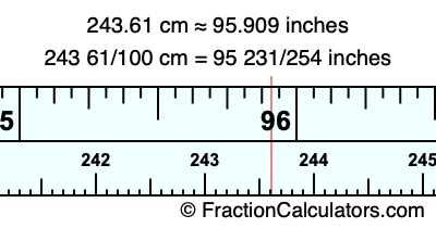 243.61 cm in inches