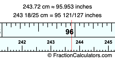 243.72 cm in inches