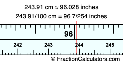 243.91 cm in inches