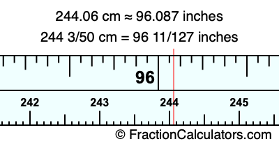 244.06 cm in inches