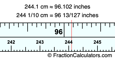 244.1 cm in inches