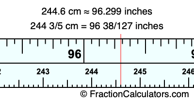 244.6 cm in inches