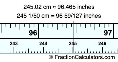 245.02 cm in inches