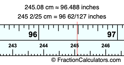245.08 cm in inches