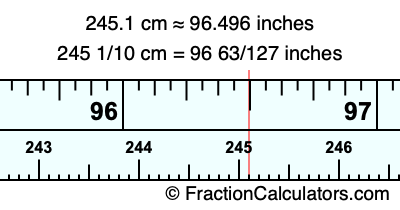 245.1 cm in inches