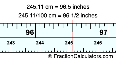 245.11 cm in inches