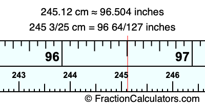 245.12 cm in inches