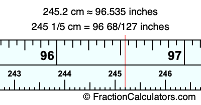 245.2 cm in inches
