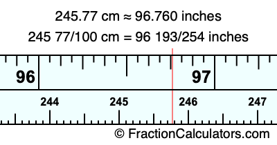 245.77 cm in inches