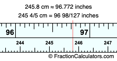 245.8 cm in inches