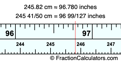245.82 cm in inches