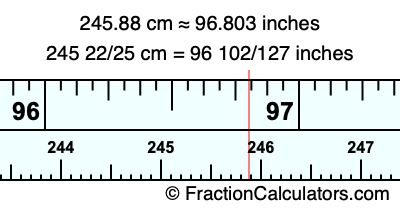 245.88 cm in inches