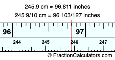 245.9 cm in inches