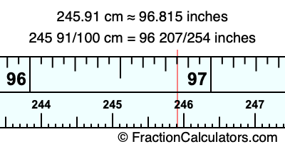 245.91 cm in inches