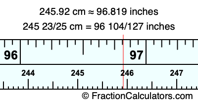 245.92 cm in inches