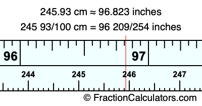 245.93 cm in inches