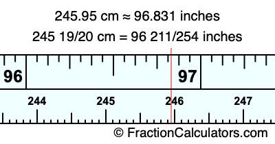 245.95 cm in inches